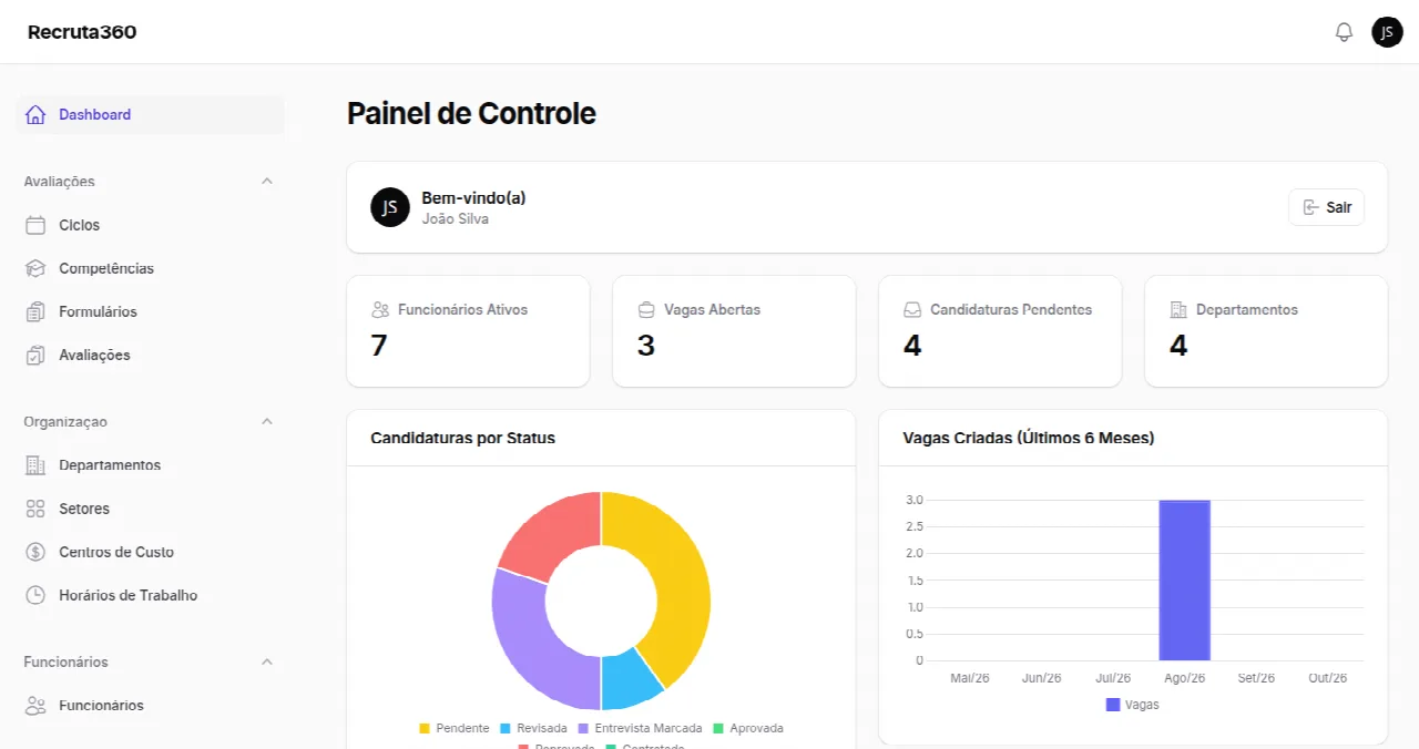 Painel de controle do Recruta360