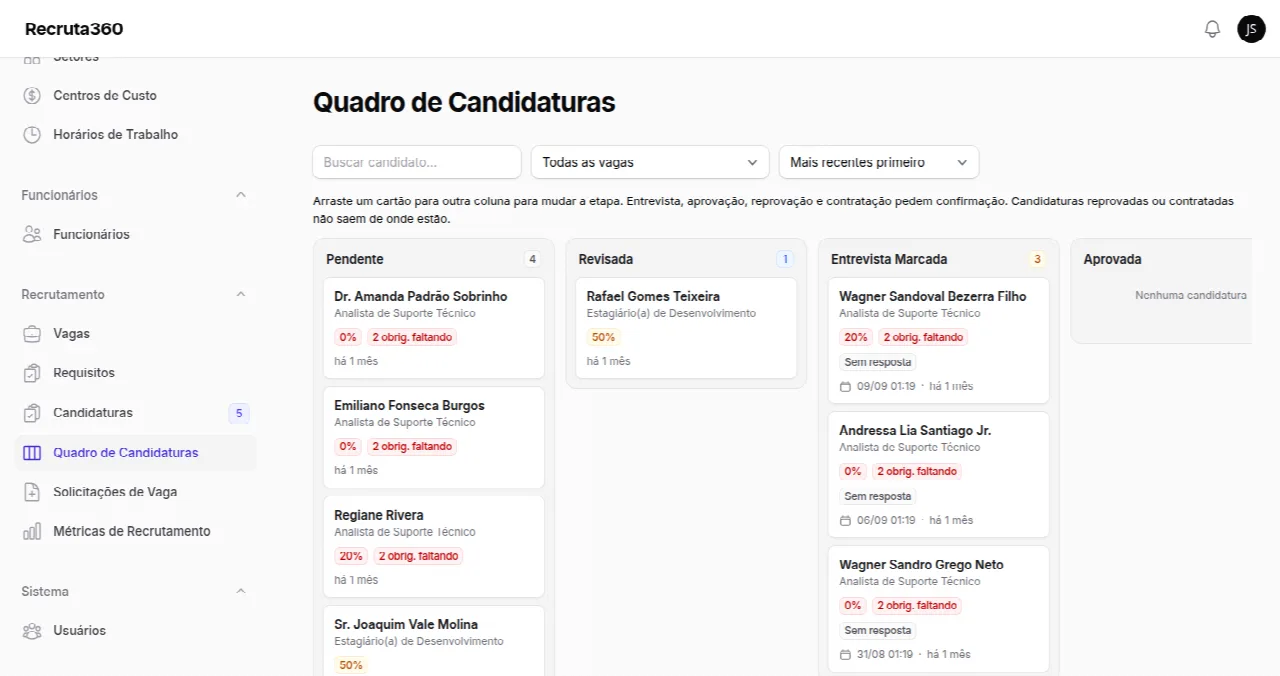 Quadro de candidaturas por etapa