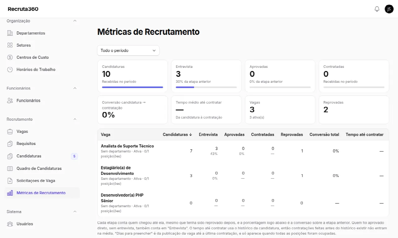 Métricas de recrutamento